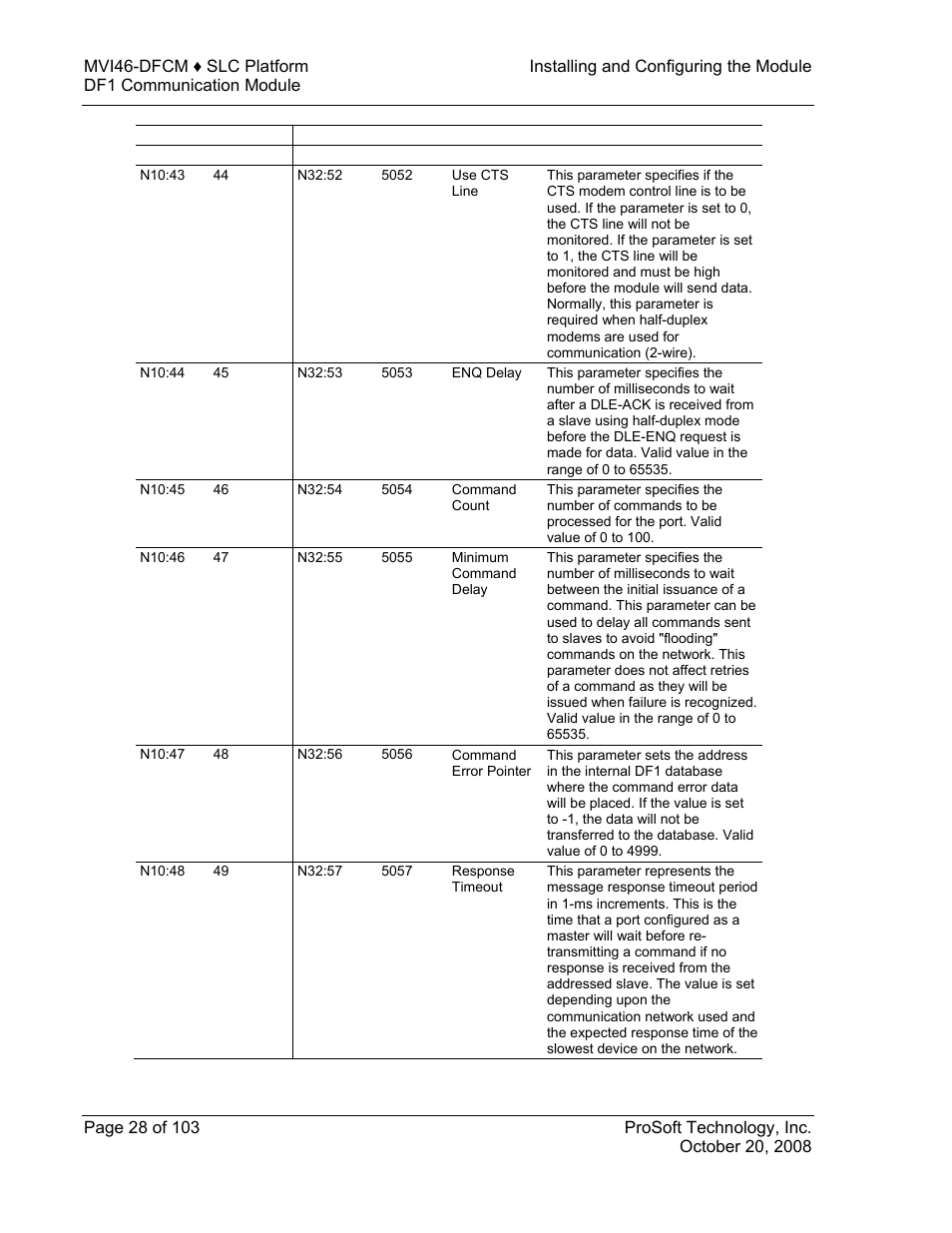 ProSoft Technology MVI46-DFCM User Manual | Page 28 / 103