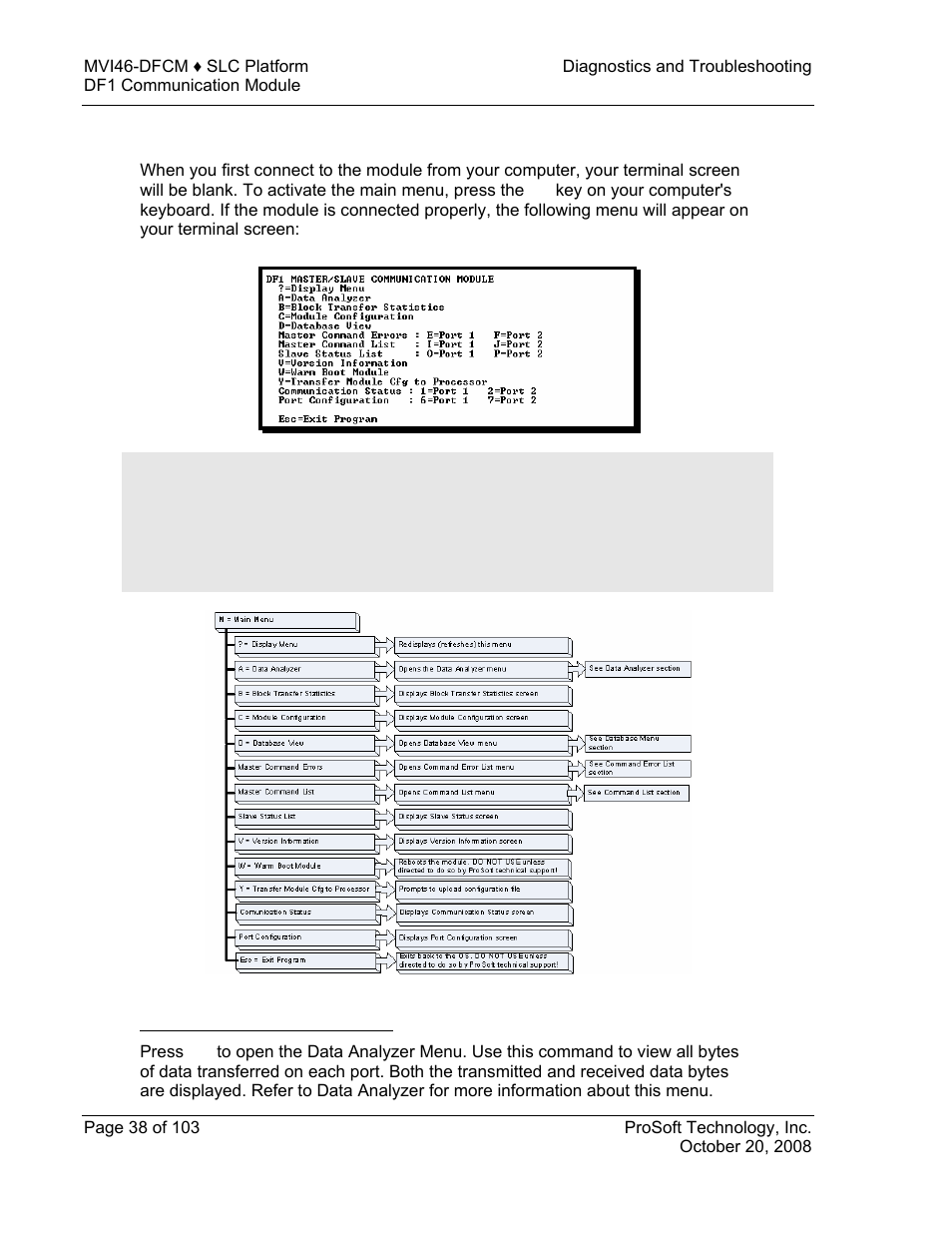 ProSoft Technology MVI46-DFCM User Manual | Page 38 / 103