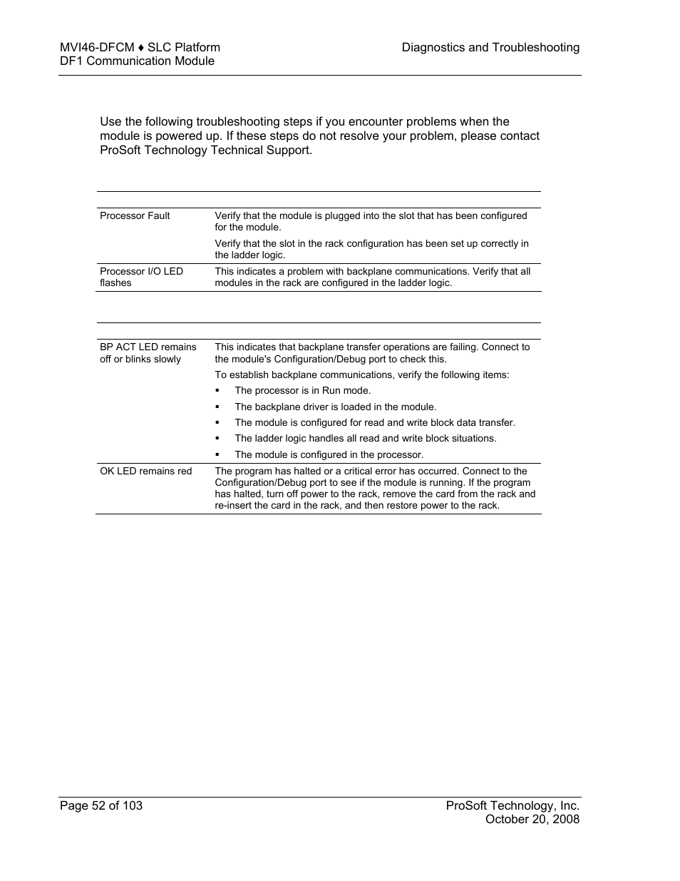 ProSoft Technology MVI46-DFCM User Manual | Page 52 / 103