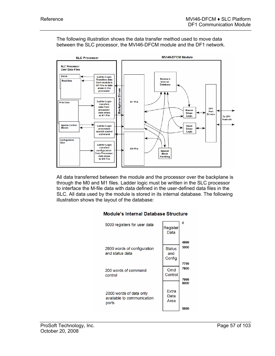 ProSoft Technology MVI46-DFCM User Manual | Page 57 / 103