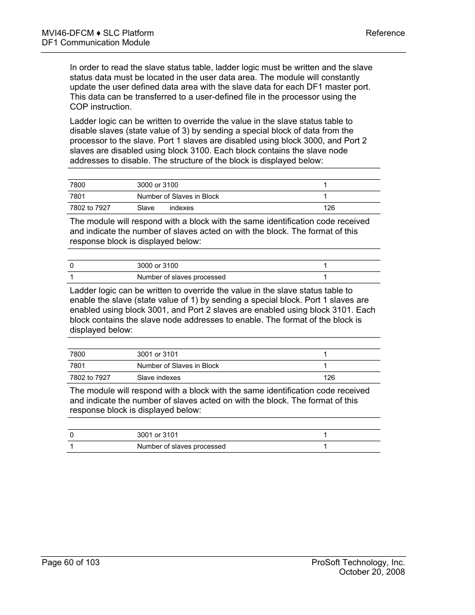 ProSoft Technology MVI46-DFCM User Manual | Page 60 / 103