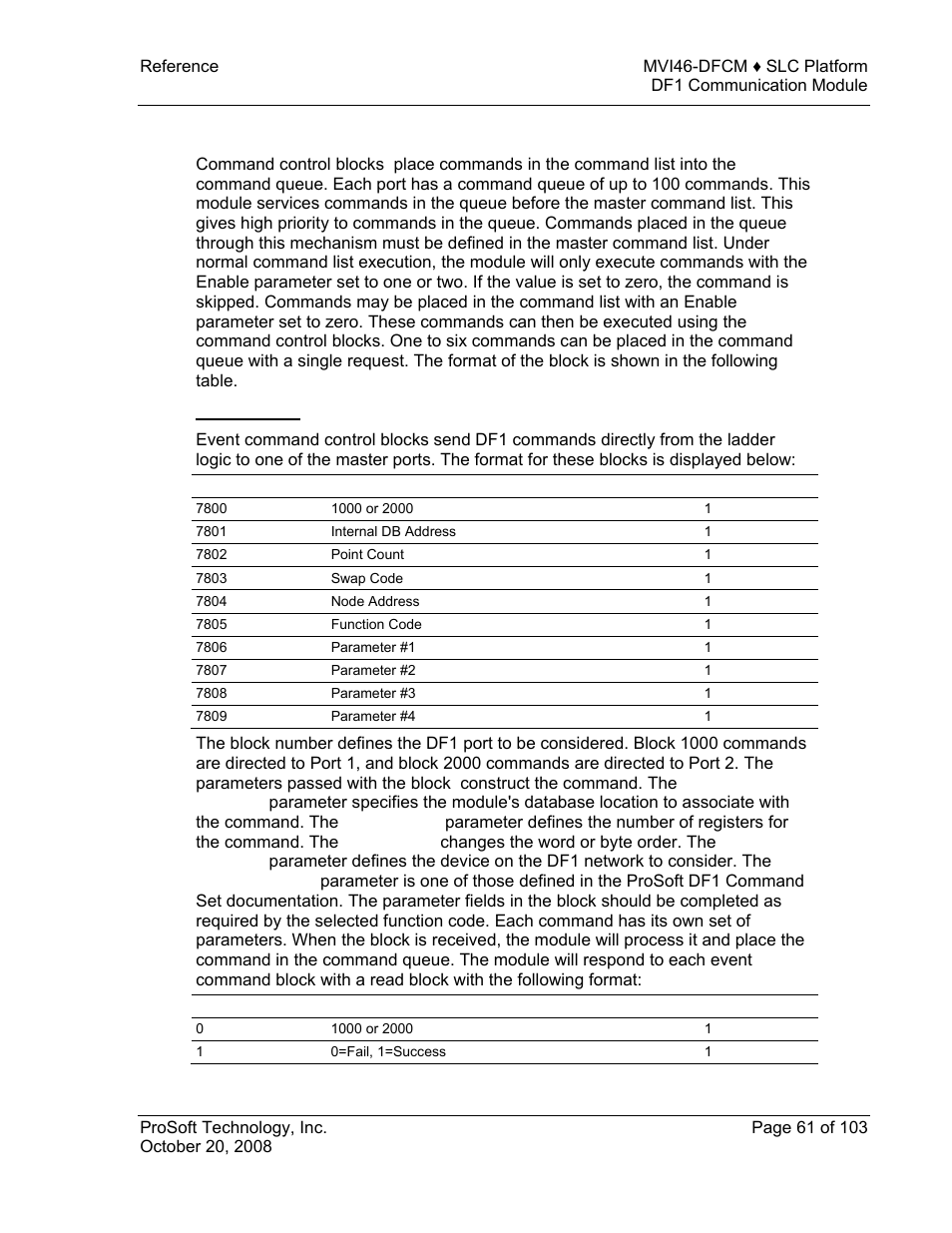 ProSoft Technology MVI46-DFCM User Manual | Page 61 / 103