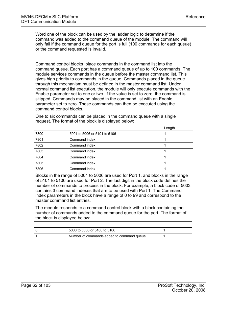 ProSoft Technology MVI46-DFCM User Manual | Page 62 / 103