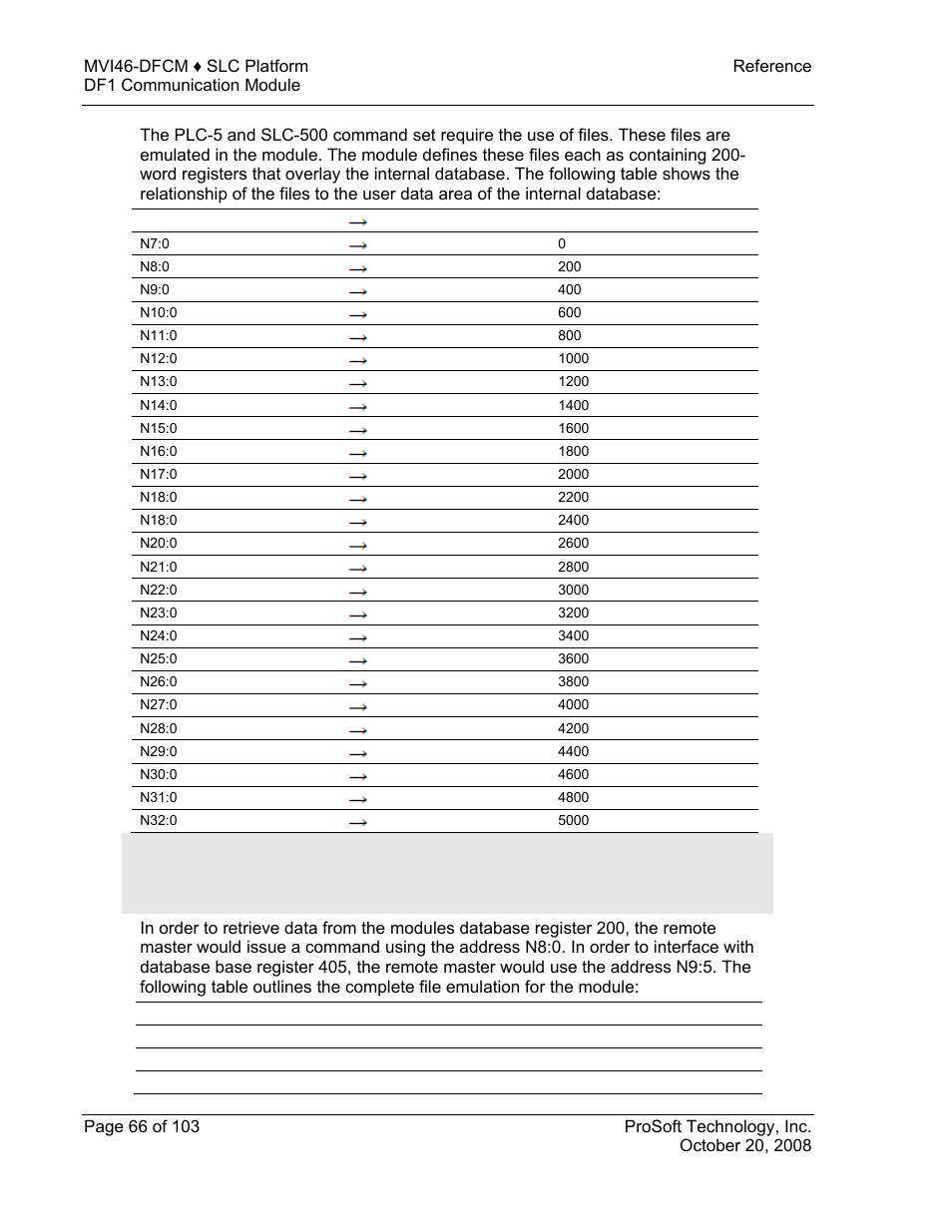 ProSoft Technology MVI46-DFCM User Manual | Page 66 / 103