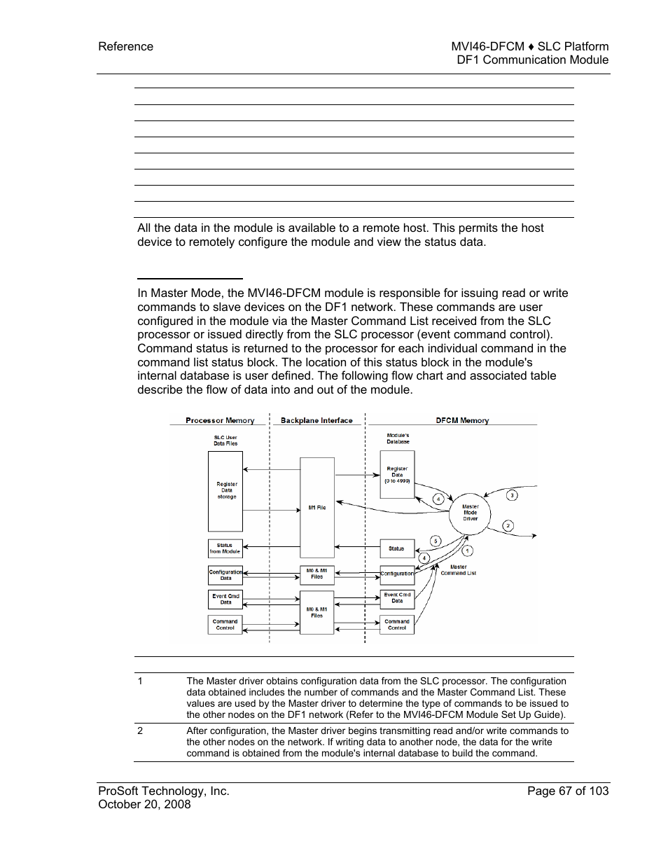 ProSoft Technology MVI46-DFCM User Manual | Page 67 / 103