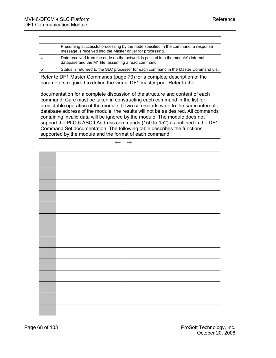 ProSoft Technology MVI46-DFCM User Manual | Page 68 / 103