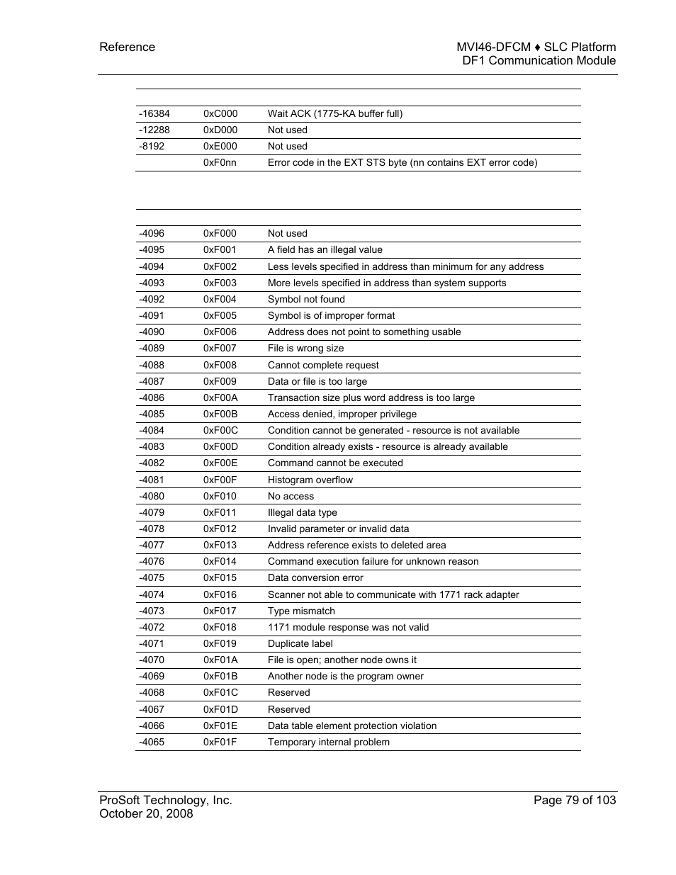 3 errors when ext sts is present | ProSoft Technology MVI46-DFCM User Manual | Page 79 / 103