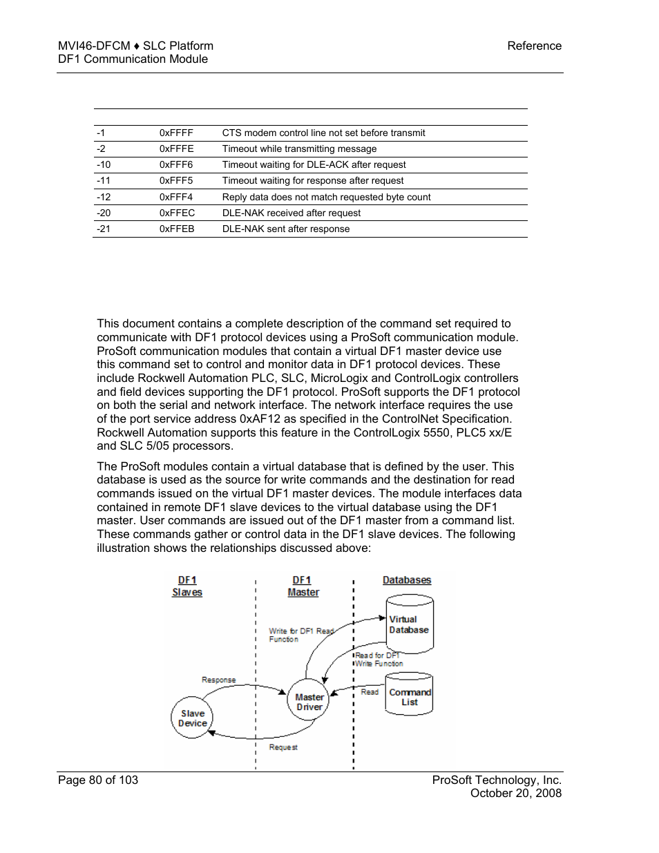 ProSoft Technology MVI46-DFCM User Manual | Page 80 / 103