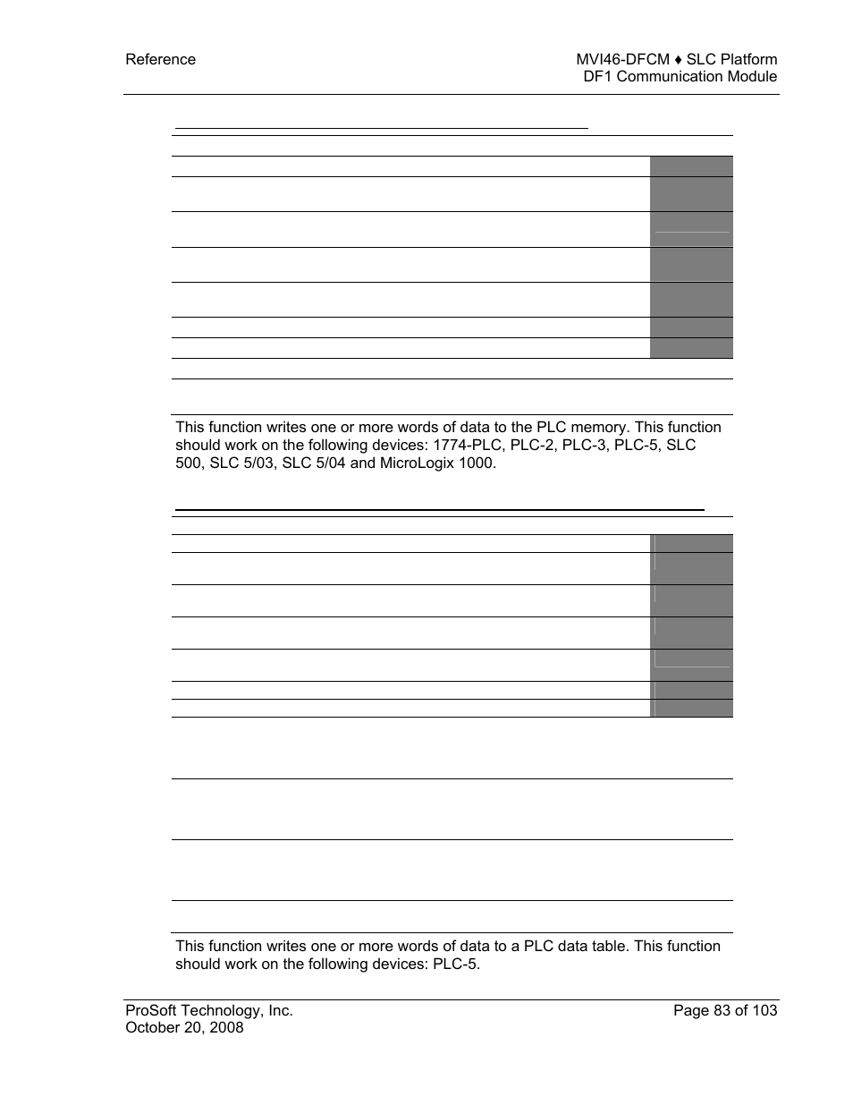 ProSoft Technology MVI46-DFCM User Manual | Page 83 / 103