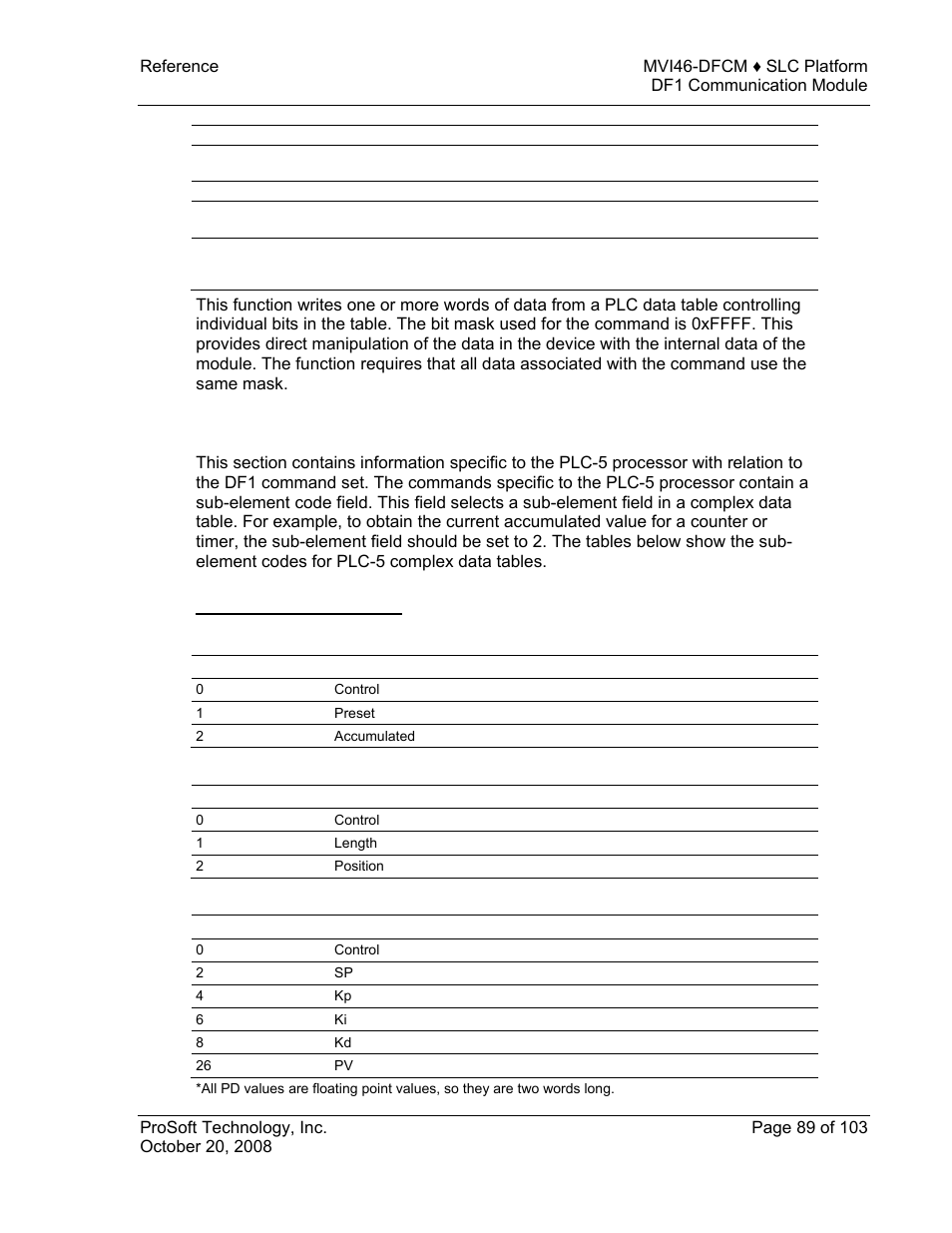 ProSoft Technology MVI46-DFCM User Manual | Page 89 / 103