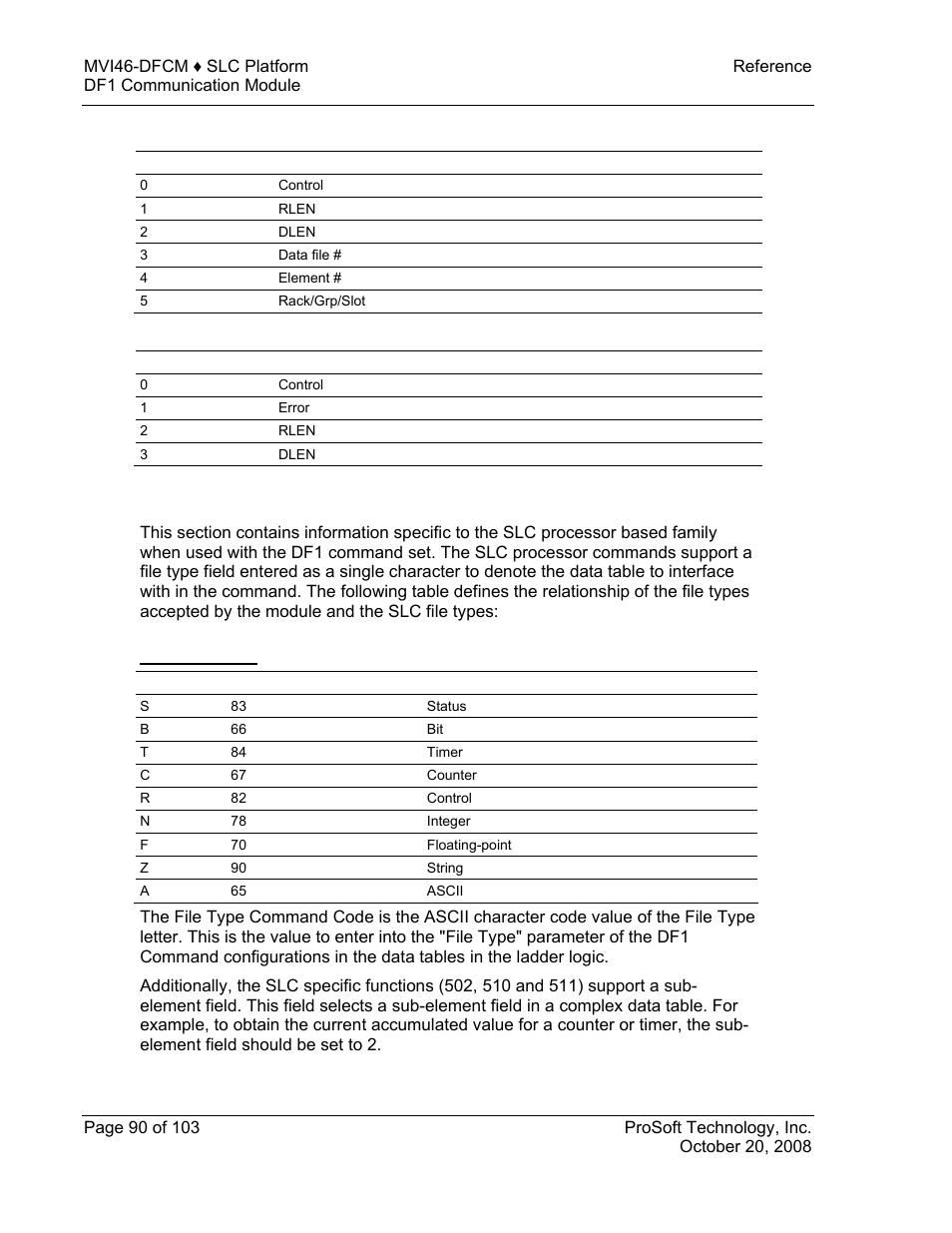 ProSoft Technology MVI46-DFCM User Manual | Page 90 / 103