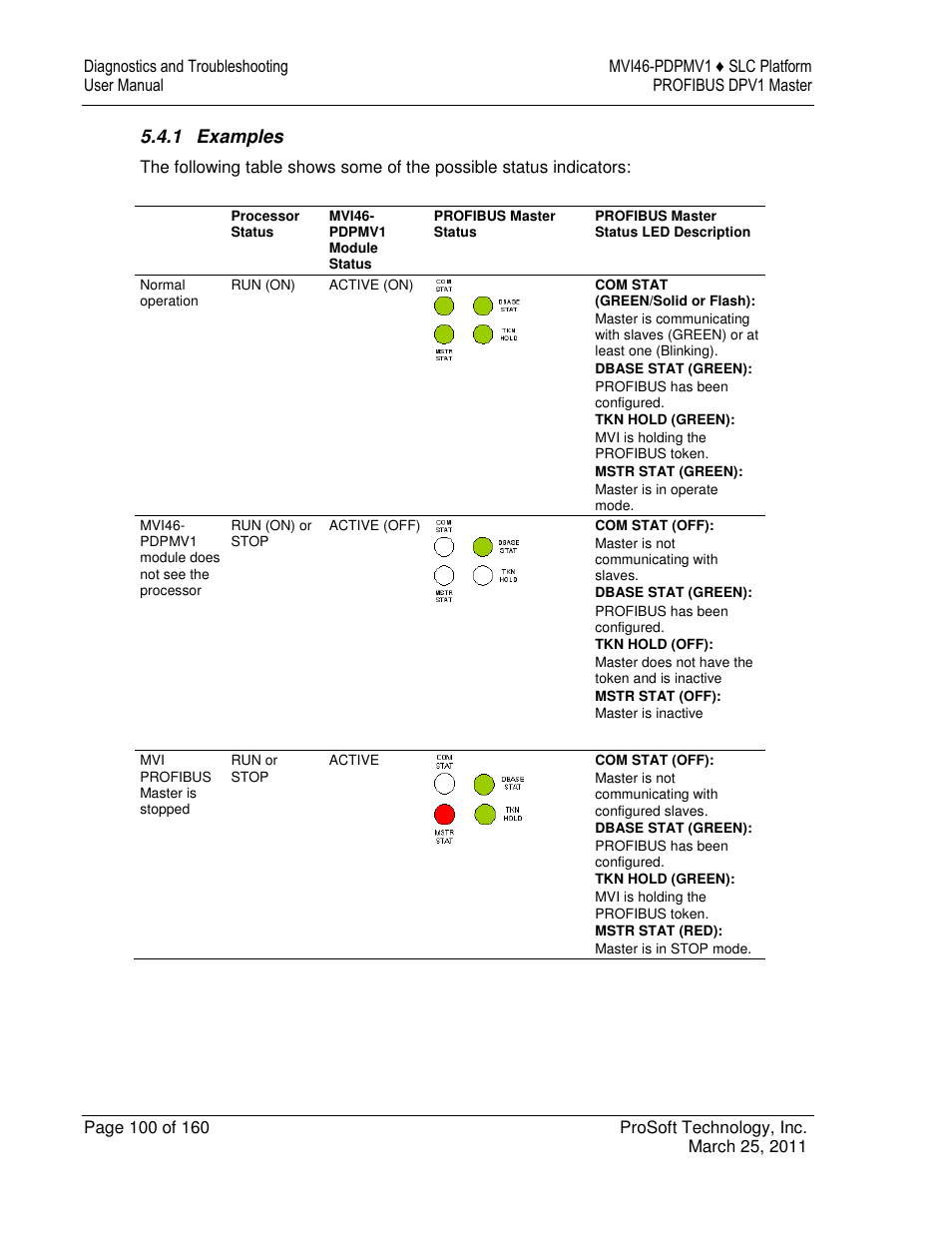 ProSoft Technology MVI46-PDPMV1 User Manual | Page 100 / 160