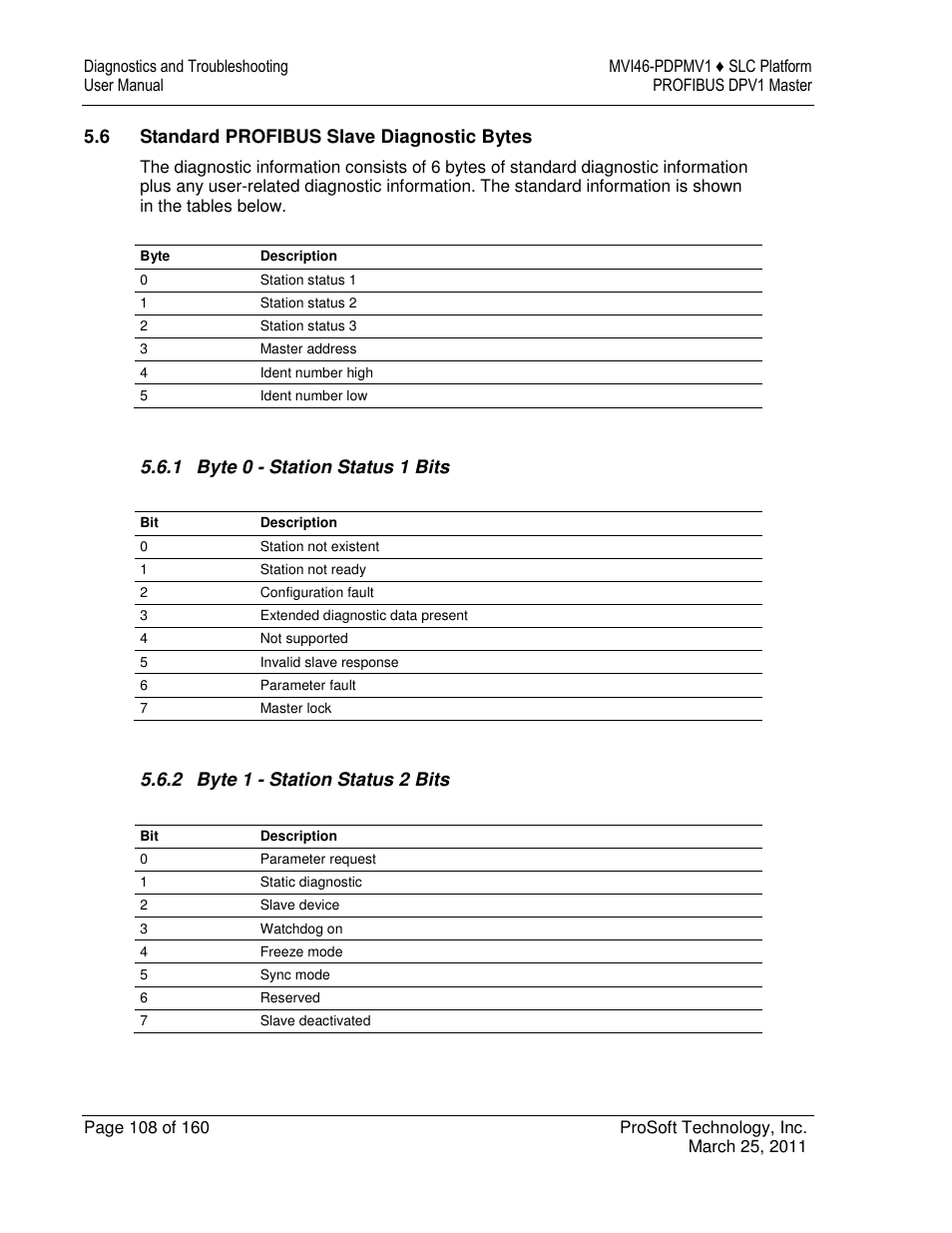 ProSoft Technology MVI46-PDPMV1 User Manual | Page 108 / 160