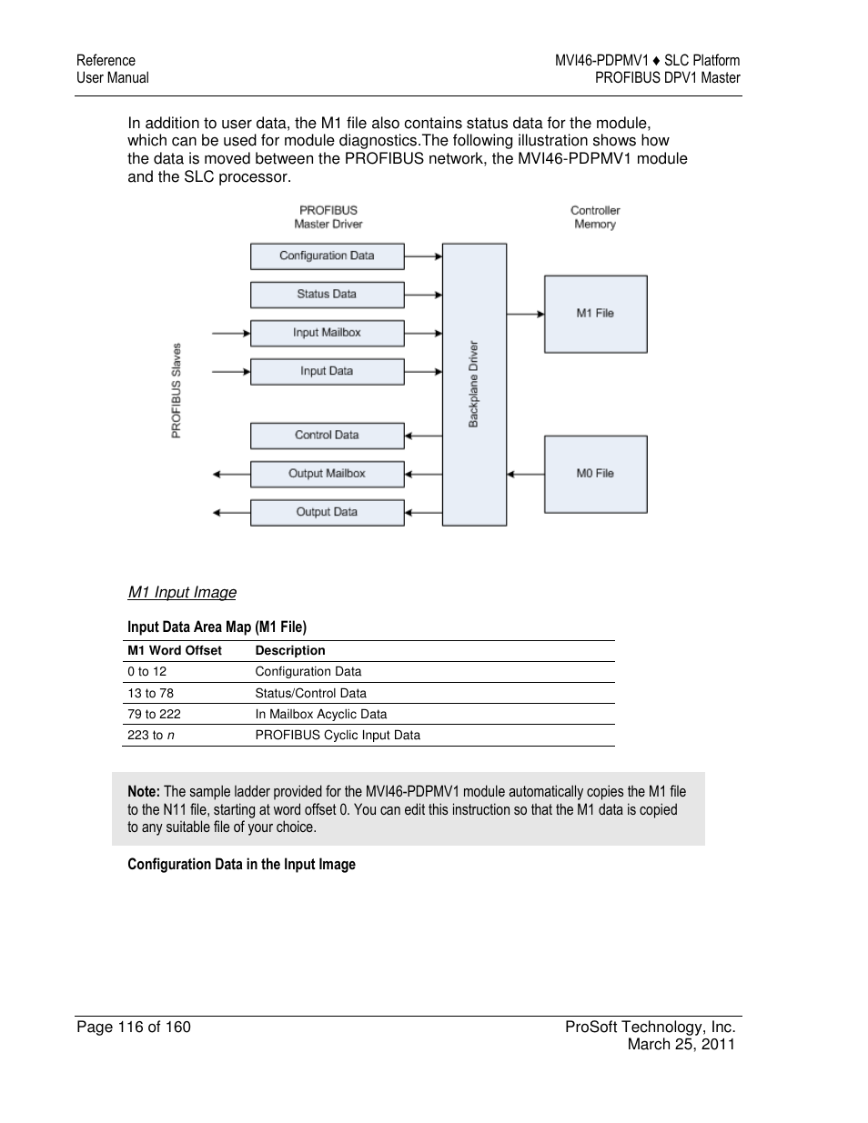 ProSoft Technology MVI46-PDPMV1 User Manual | Page 116 / 160