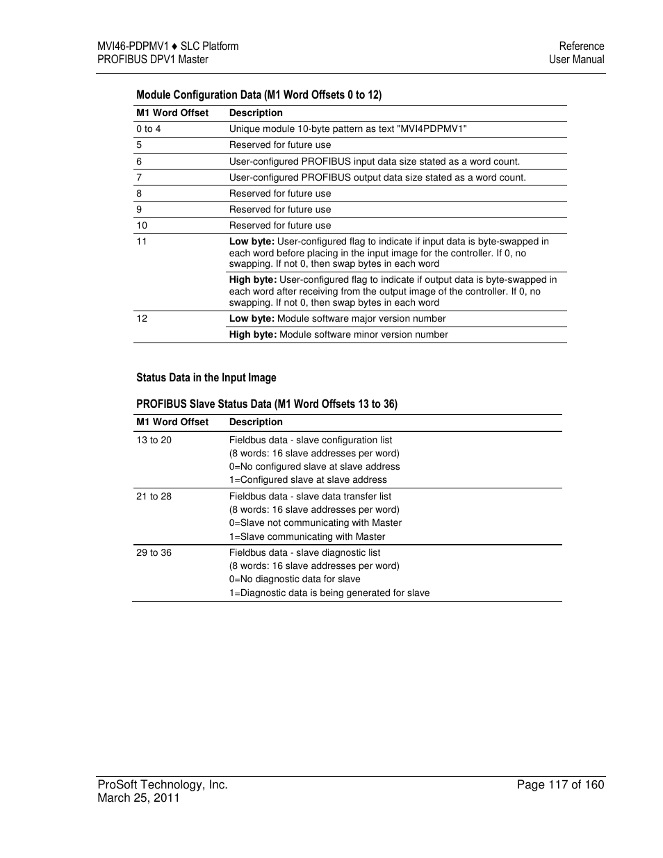 ProSoft Technology MVI46-PDPMV1 User Manual | Page 117 / 160