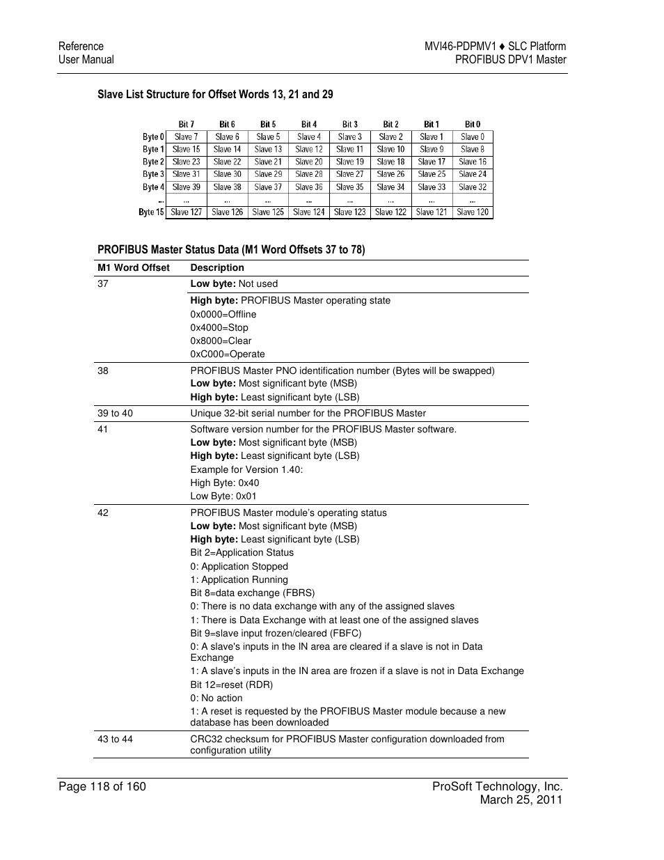 ProSoft Technology MVI46-PDPMV1 User Manual | Page 118 / 160