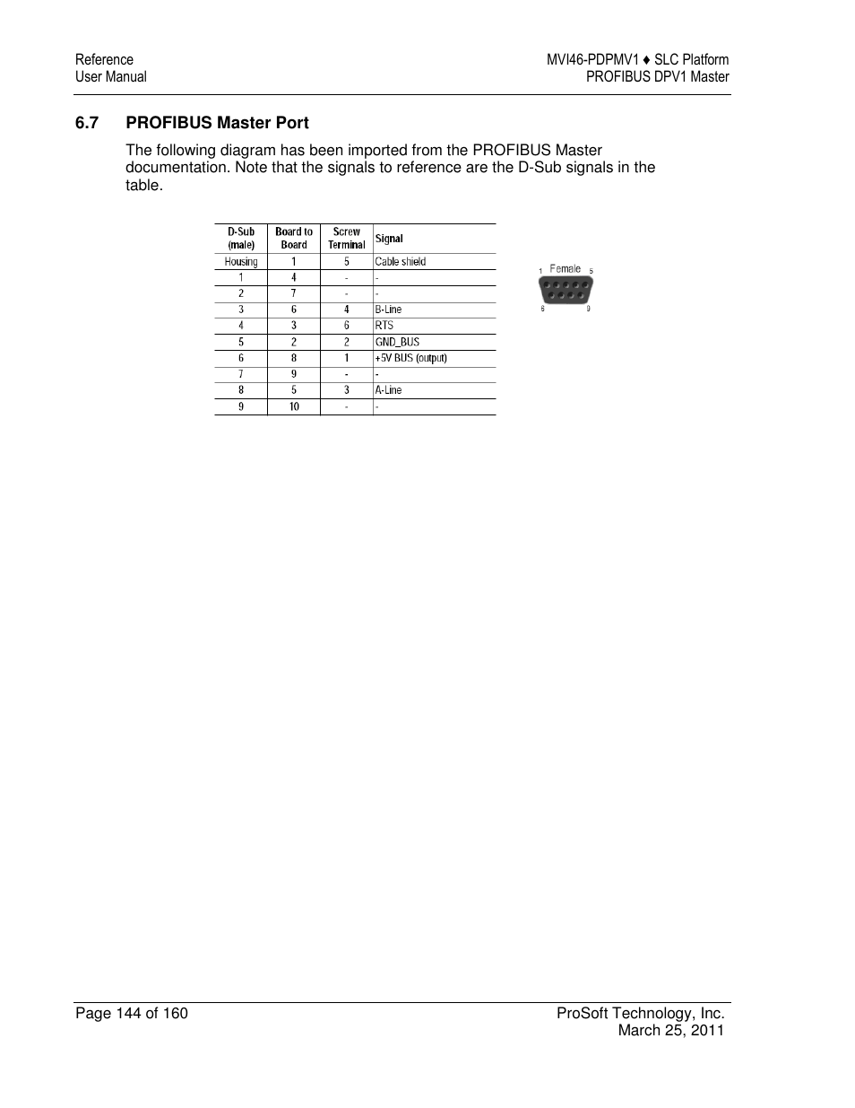 ProSoft Technology MVI46-PDPMV1 User Manual | Page 144 / 160