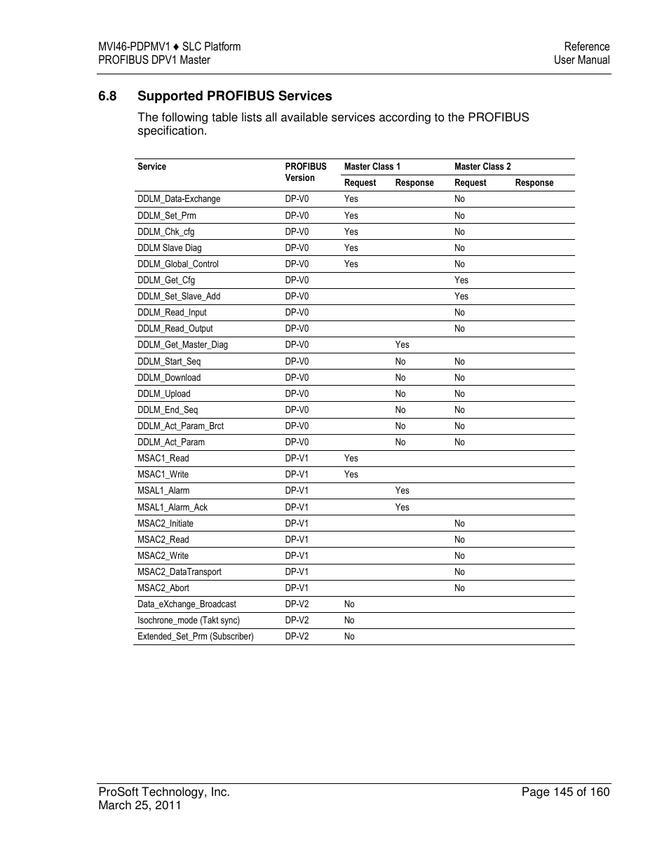 8 supported profibus services | ProSoft Technology MVI46-PDPMV1 User Manual | Page 145 / 160
