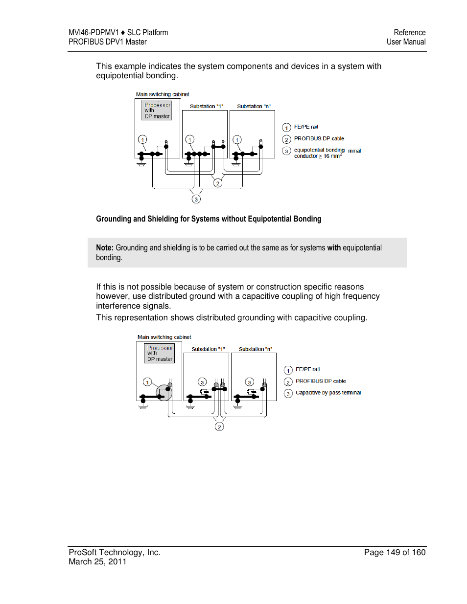 ProSoft Technology MVI46-PDPMV1 User Manual | Page 149 / 160