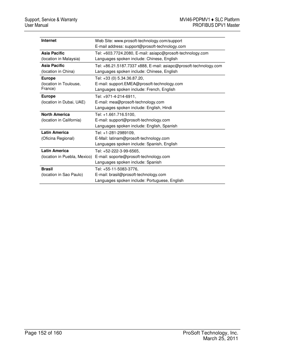 ProSoft Technology MVI46-PDPMV1 User Manual | Page 152 / 160