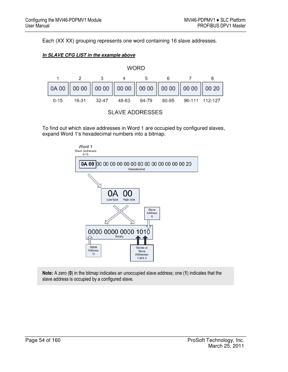 ProSoft Technology MVI46-PDPMV1 User Manual | Page 54 / 160