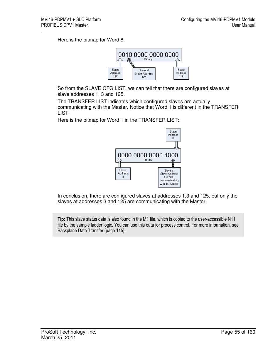 ProSoft Technology MVI46-PDPMV1 User Manual | Page 55 / 160