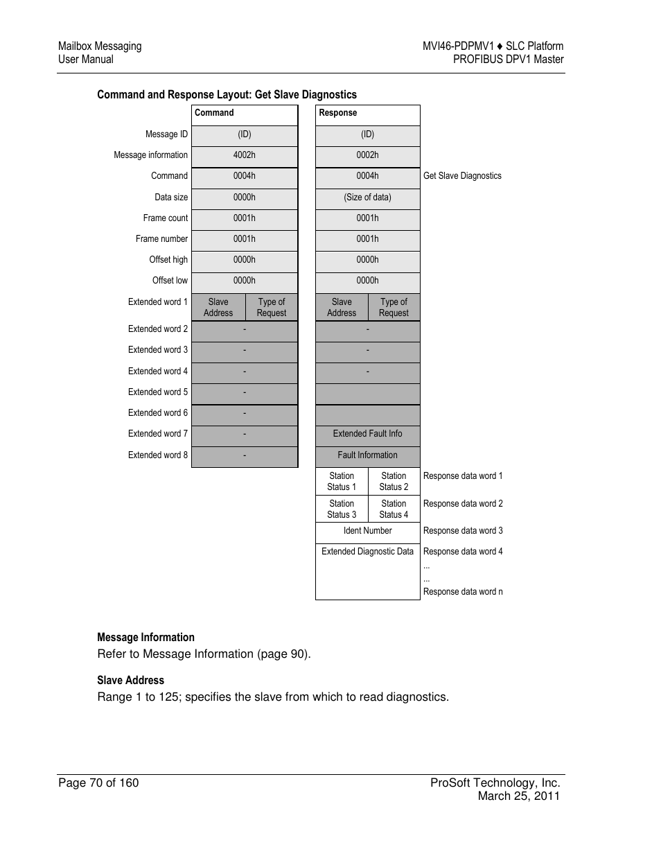 ProSoft Technology MVI46-PDPMV1 User Manual | Page 70 / 160