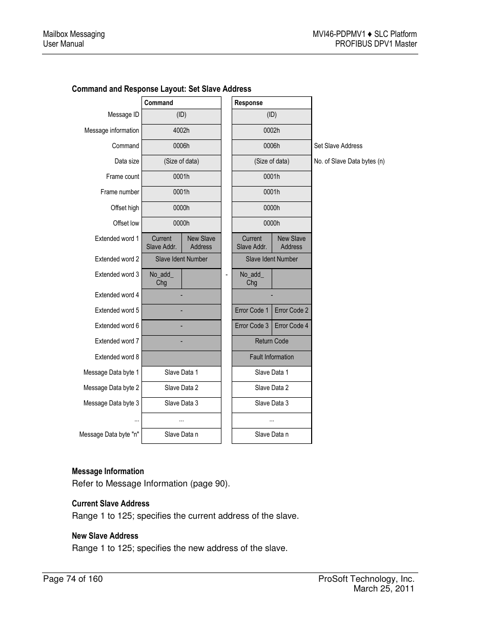 ProSoft Technology MVI46-PDPMV1 User Manual | Page 74 / 160