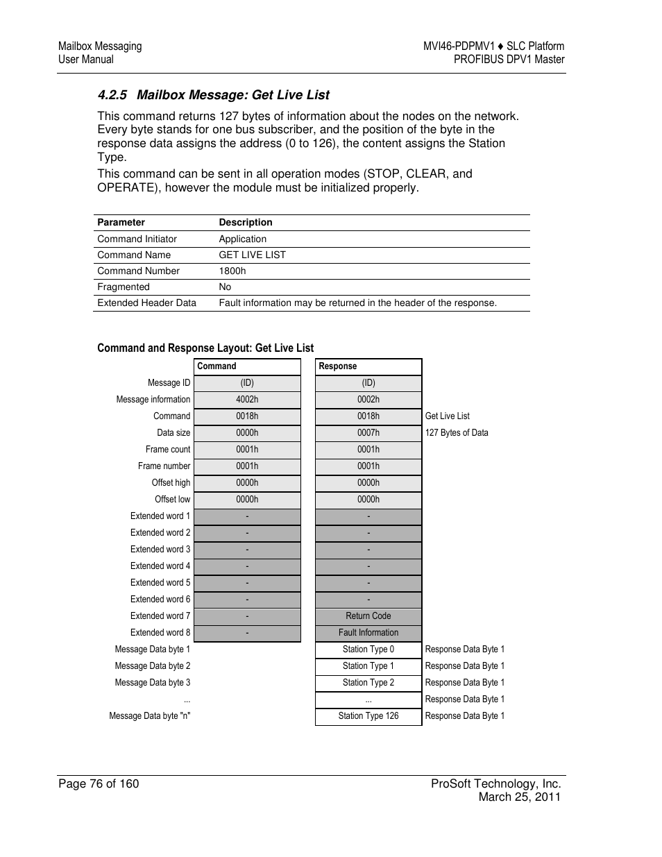 ProSoft Technology MVI46-PDPMV1 User Manual | Page 76 / 160