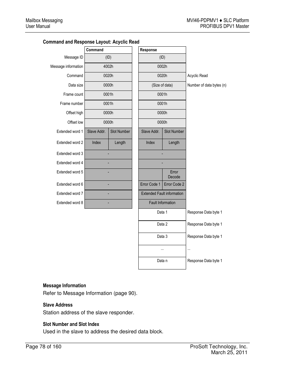 ProSoft Technology MVI46-PDPMV1 User Manual | Page 78 / 160