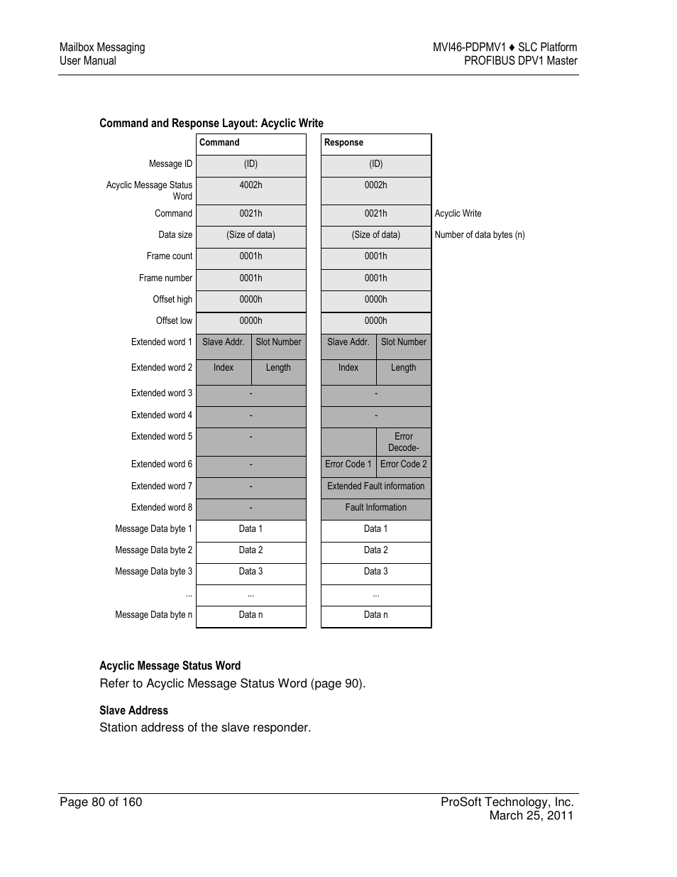 ProSoft Technology MVI46-PDPMV1 User Manual | Page 80 / 160