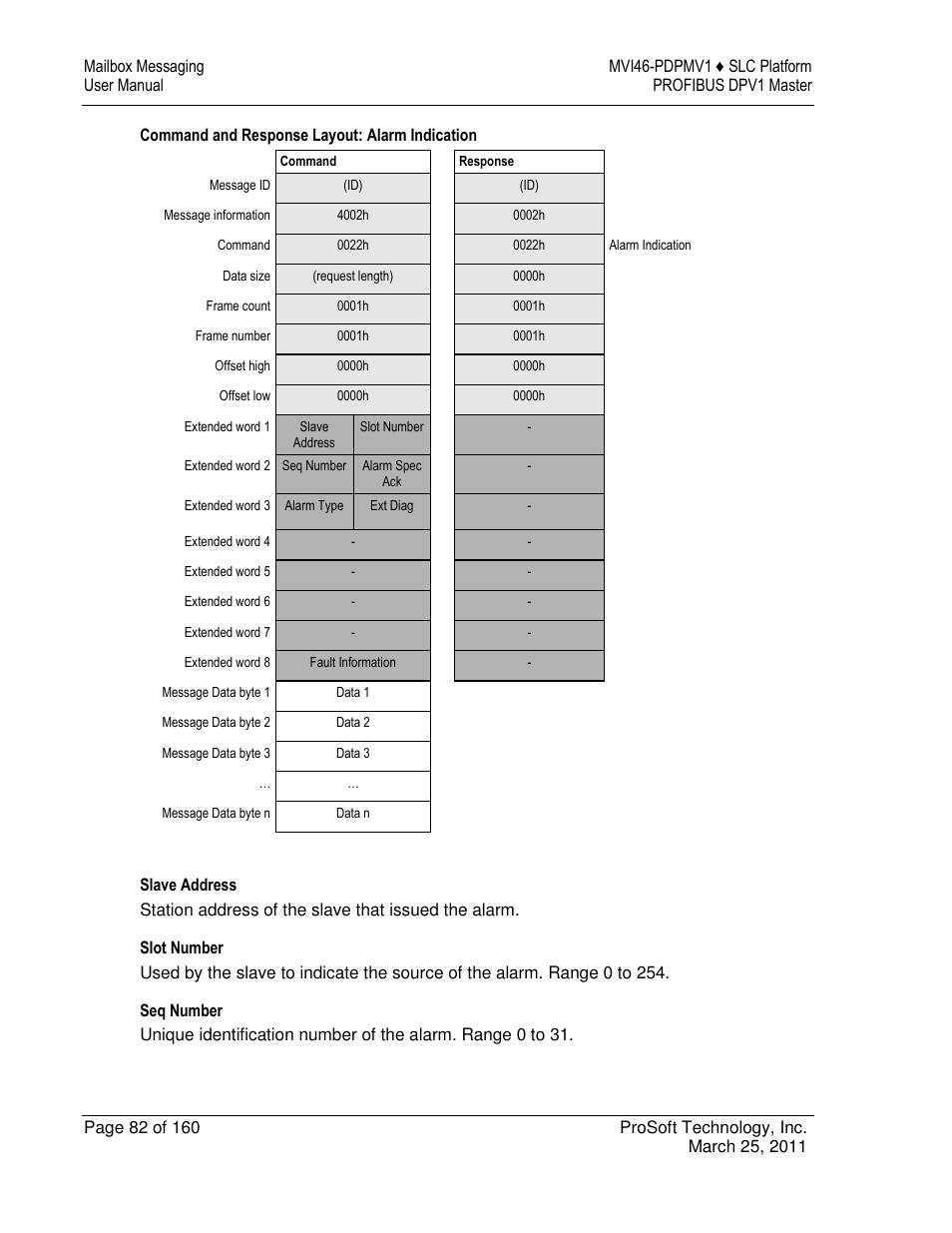 ProSoft Technology MVI46-PDPMV1 User Manual | Page 82 / 160