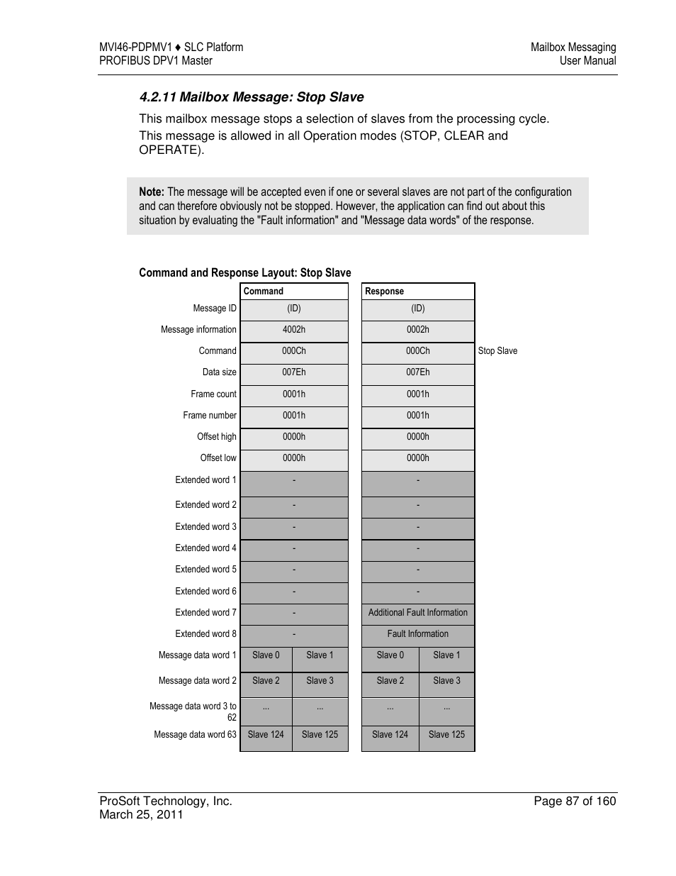 ProSoft Technology MVI46-PDPMV1 User Manual | Page 87 / 160