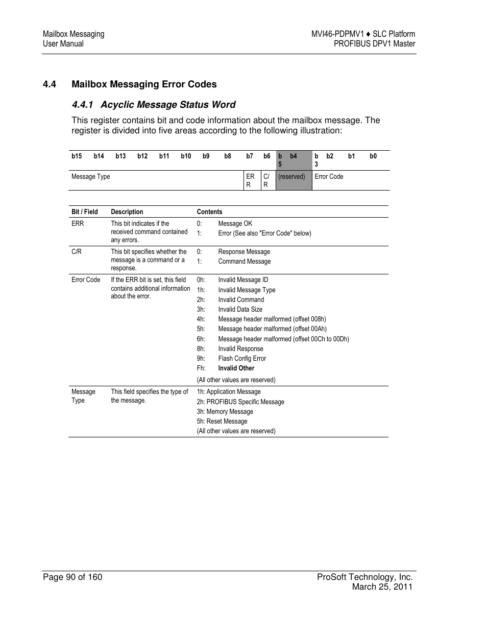 ProSoft Technology MVI46-PDPMV1 User Manual | Page 90 / 160