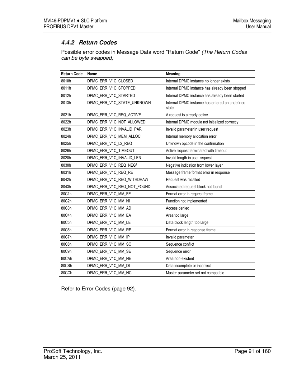 2 return codes | ProSoft Technology MVI46-PDPMV1 User Manual | Page 91 / 160