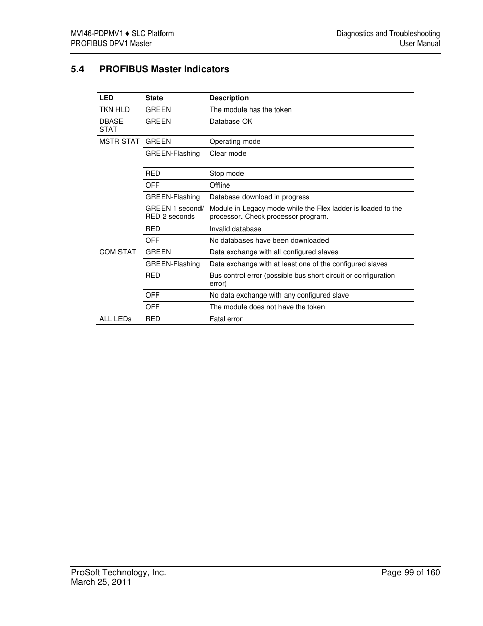 ProSoft Technology MVI46-PDPMV1 User Manual | Page 99 / 160