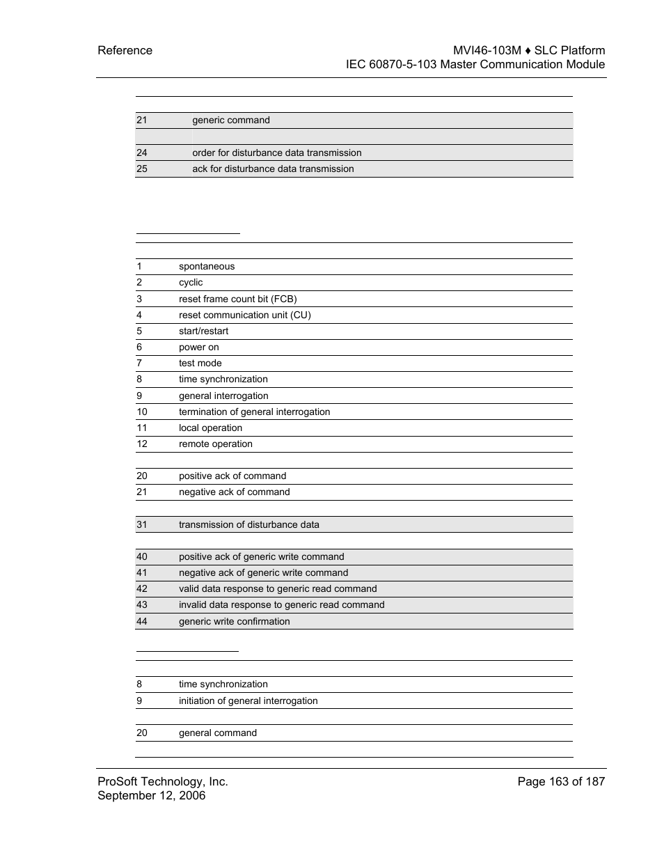 List of cause of transmission codes, In monitor direction, In control direction | 2 list of cause of transmission codes | ProSoft Technology MVI46-103M User Manual | Page 163 / 187