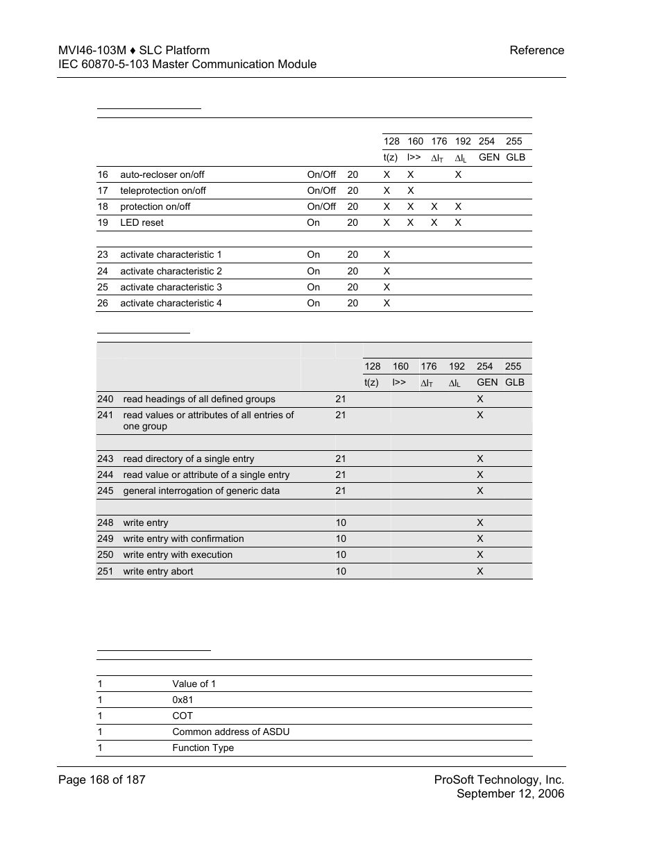 General commands, Generic functions, Type 1 - time-tagged | ProSoft Technology MVI46-103M User Manual | Page 168 / 187