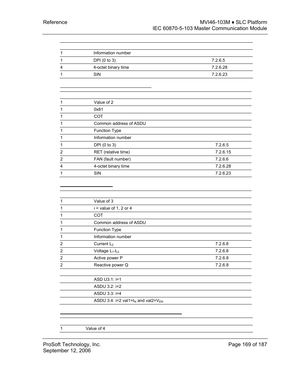 Type 2 - time-tagged with relative time, Type 3 - measurands l, Type 4 - time-tagged measurands with relative time | ProSoft Technology MVI46-103M User Manual | Page 169 / 187