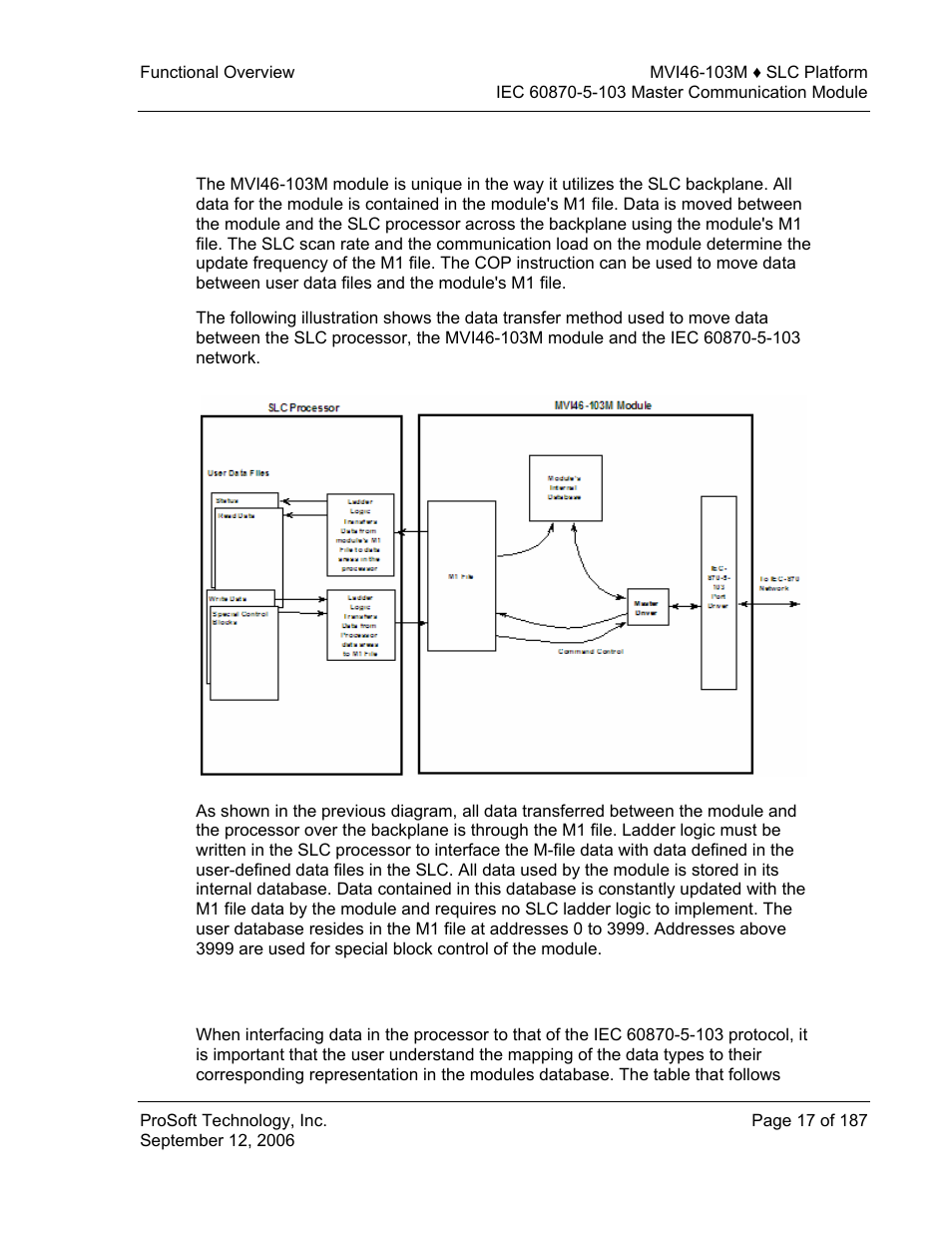 Backplane data transfer, Data types and mapping | ProSoft Technology MVI46-103M User Manual | Page 17 / 187