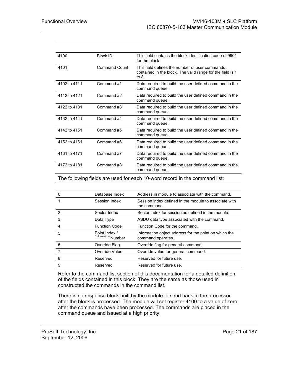 ProSoft Technology MVI46-103M User Manual | Page 21 / 187