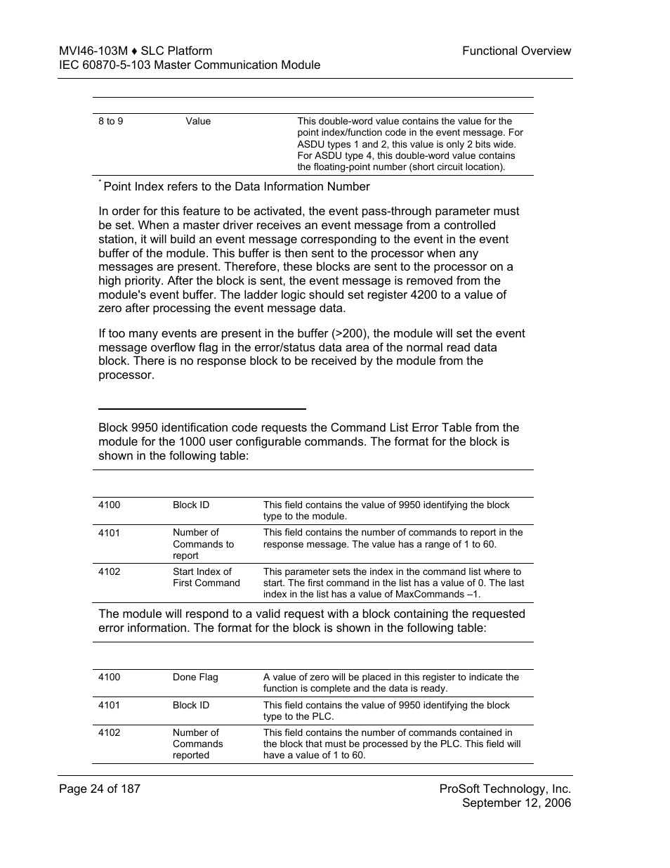 Command list error data block (9950) | ProSoft Technology MVI46-103M User Manual | Page 24 / 187