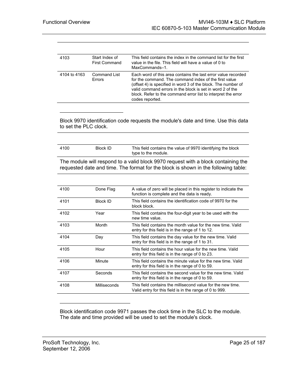 Set slc time block (9970), Set module time block (9971) | ProSoft Technology MVI46-103M User Manual | Page 25 / 187