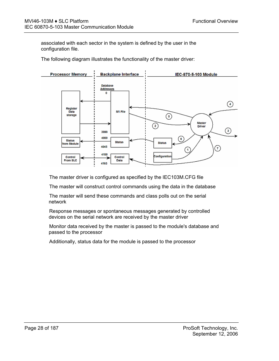 ProSoft Technology MVI46-103M User Manual | Page 28 / 187