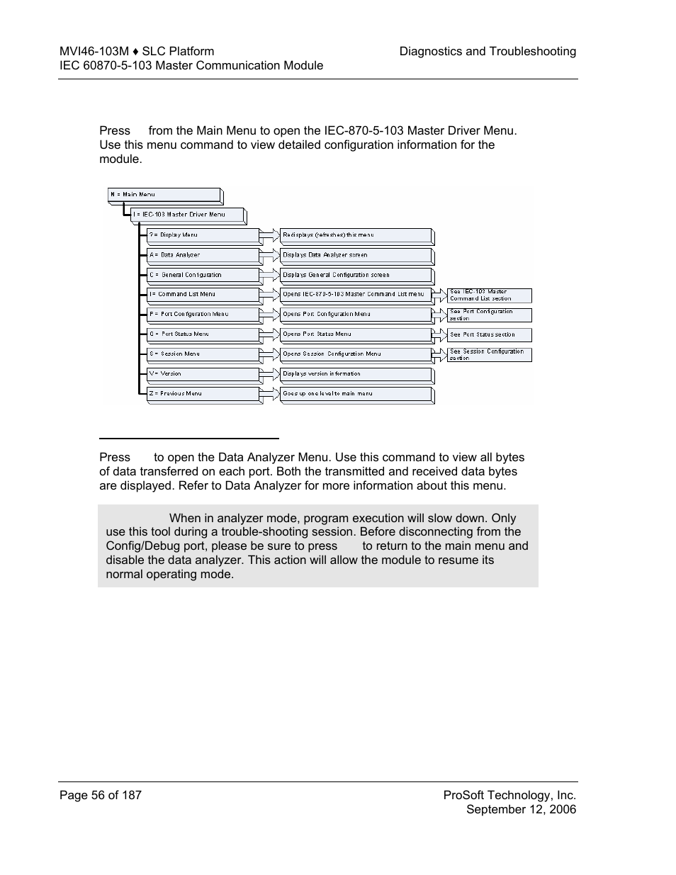 Iec-103 master driver menu, Opening the data analyzer menu | ProSoft Technology MVI46-103M User Manual | Page 56 / 187