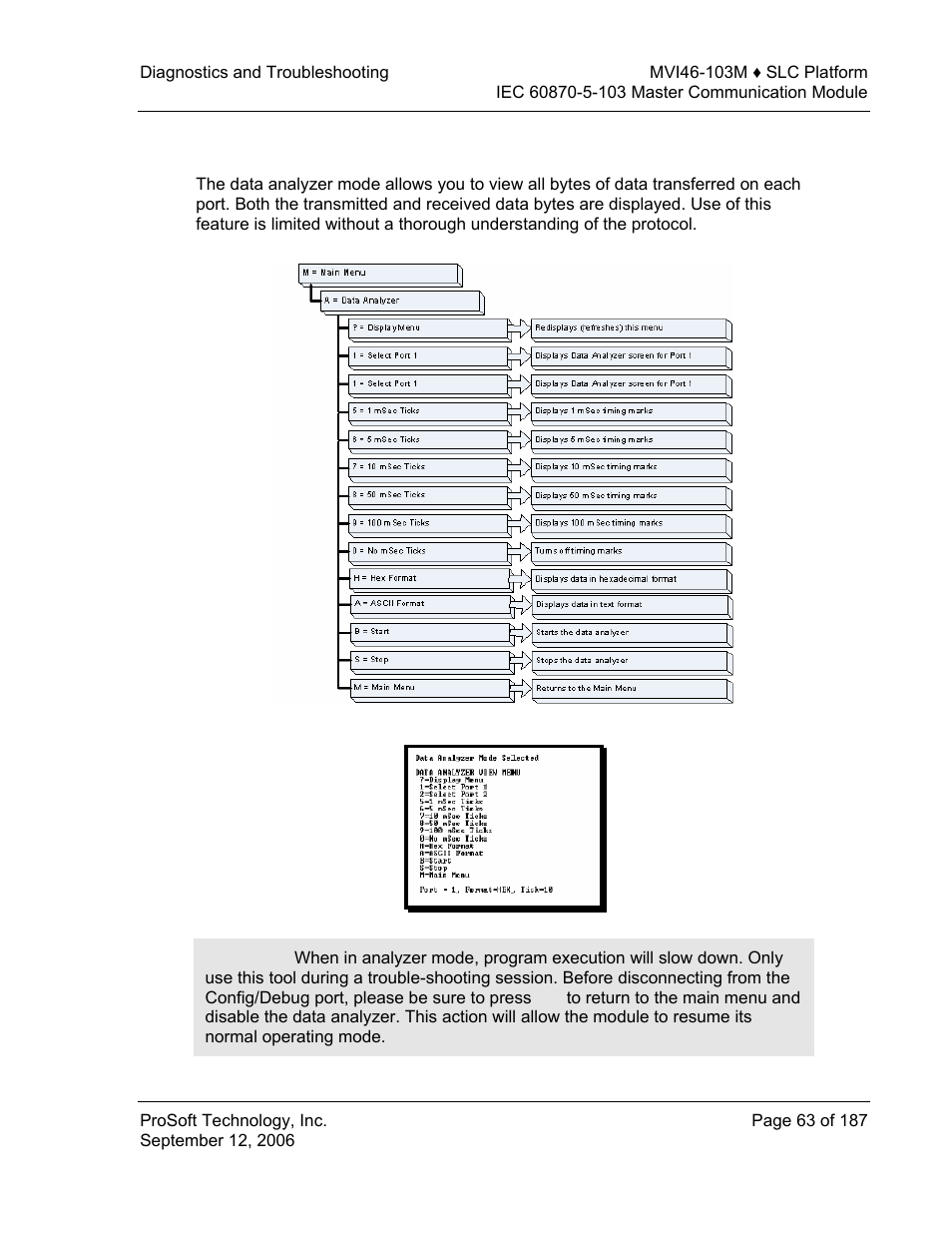 Data analyzer | ProSoft Technology MVI46-103M User Manual | Page 63 / 187