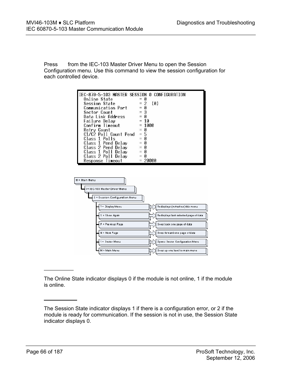 Session configuration menu, Online state, Session state | ProSoft Technology MVI46-103M User Manual | Page 66 / 187