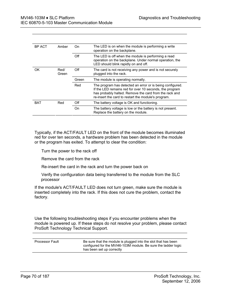 Clearing a fault condition, Troubleshooting | ProSoft Technology MVI46-103M User Manual | Page 70 / 187