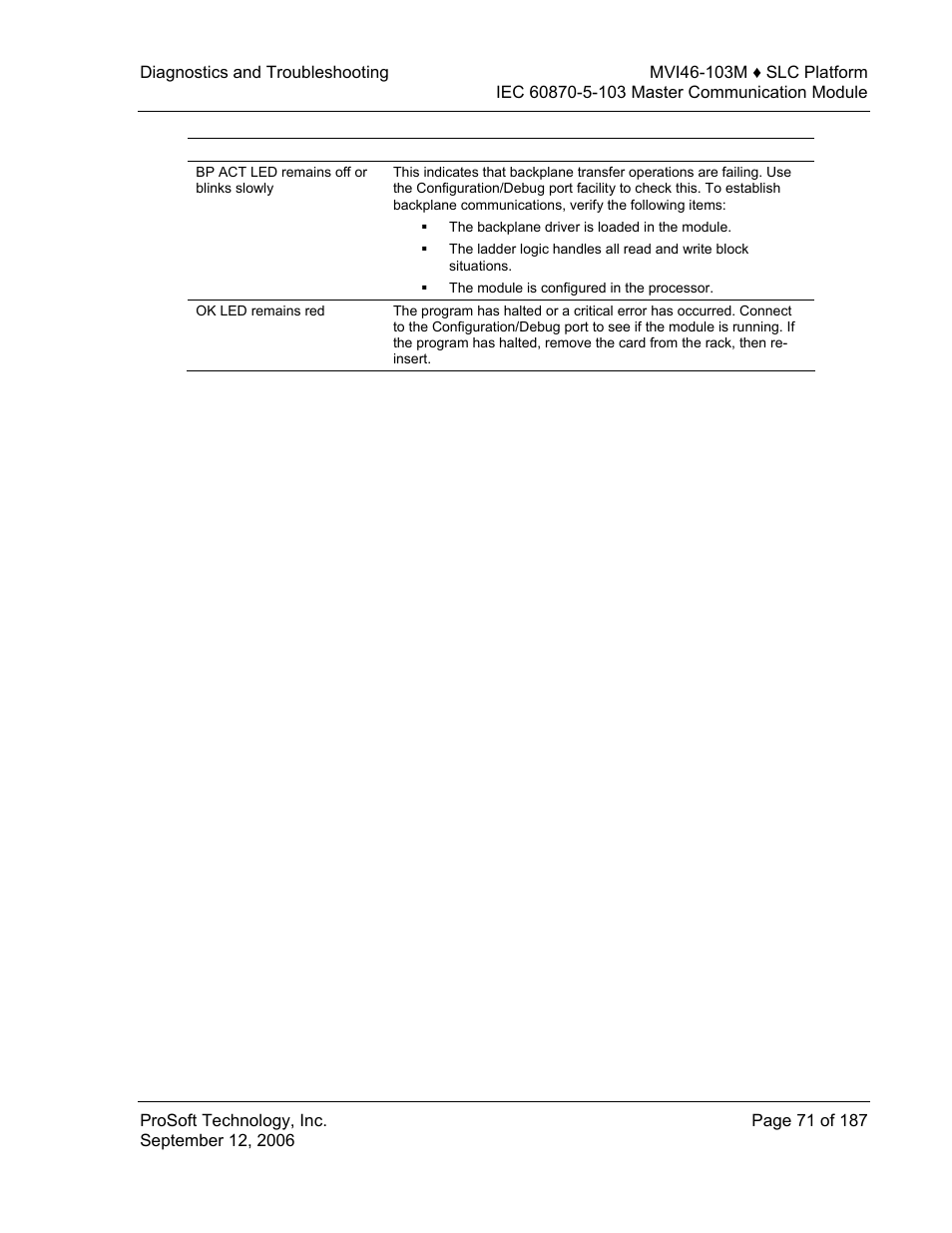 ProSoft Technology MVI46-103M User Manual | Page 71 / 187
