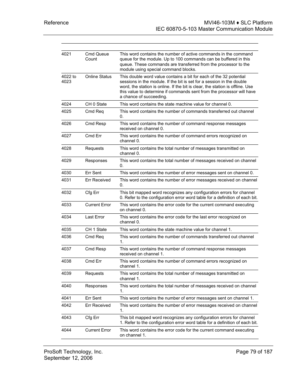 ProSoft Technology MVI46-103M User Manual | Page 79 / 187